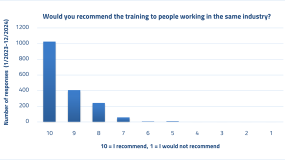 Customer recommed 23-24.JPG (1).png (34.2 KB)