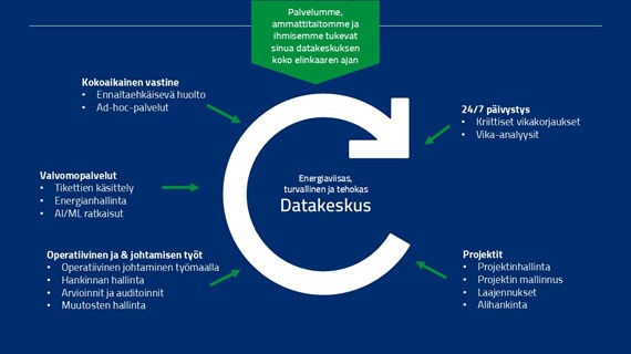 Caverion datacenters 2024_12_20fi.jpg (108.6 KB)