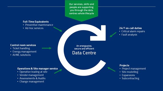 Caverion datacenters lifecycle1.jpg (108 KB)