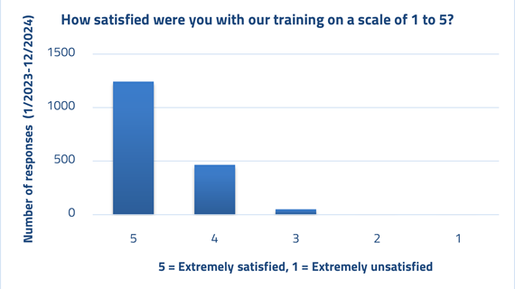 Customer satisfaction 23-24.JPG (1).png (26.2 KB)