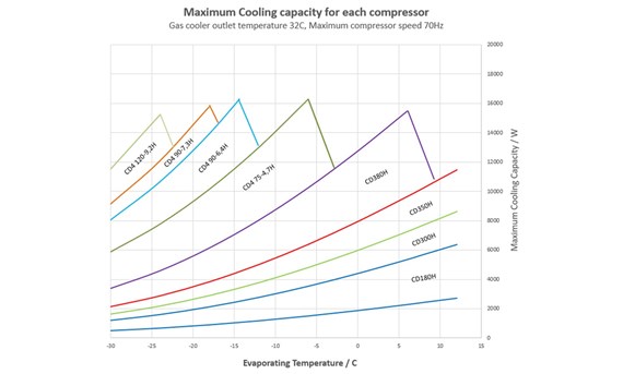 evap temp.jpg